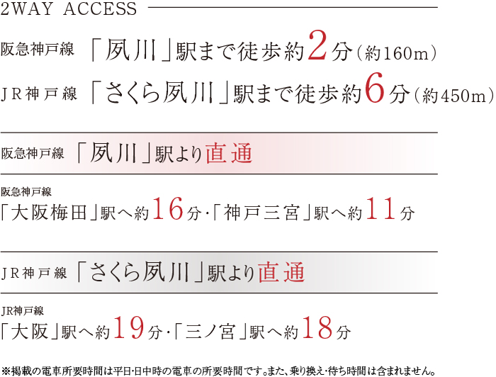 アクセス