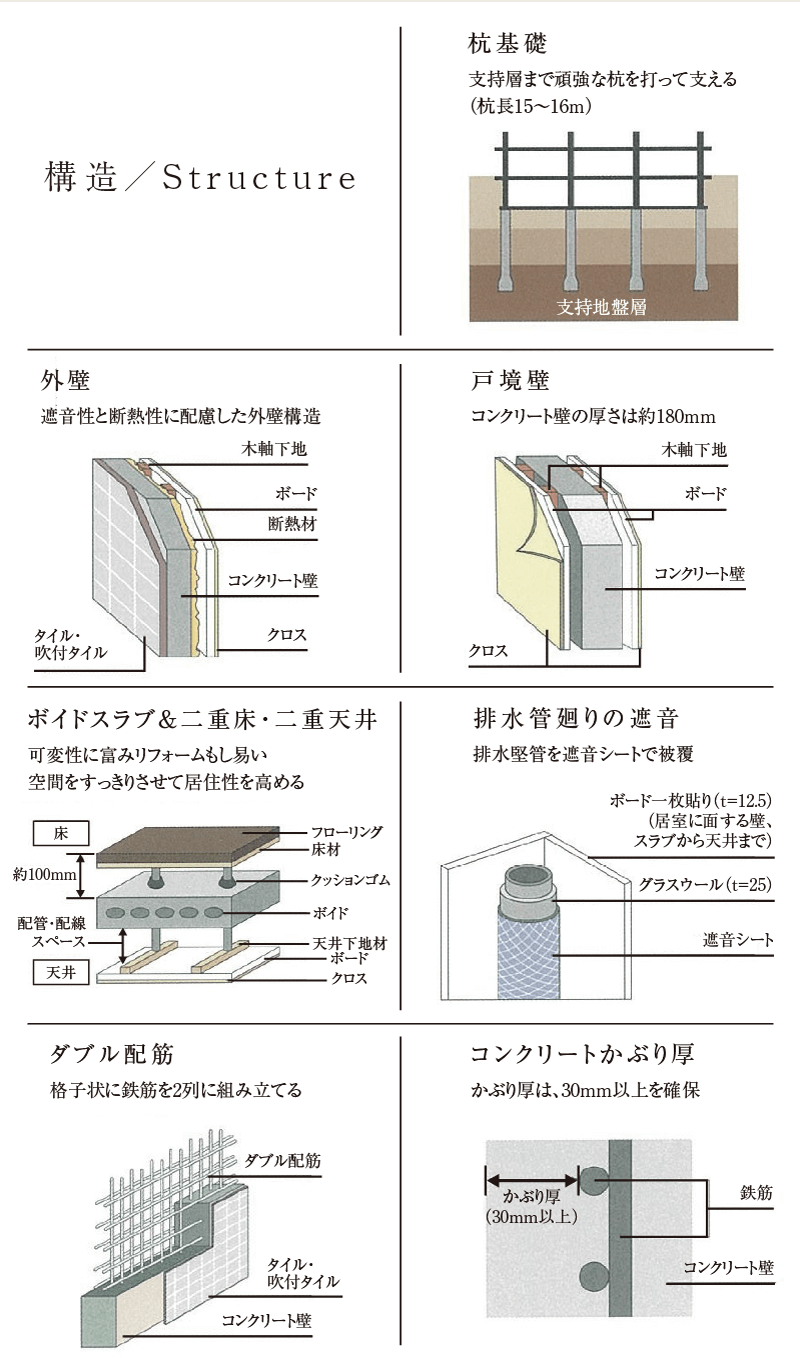 仕様